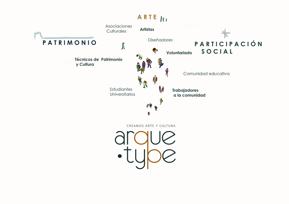 Arquetype Quienes Somos